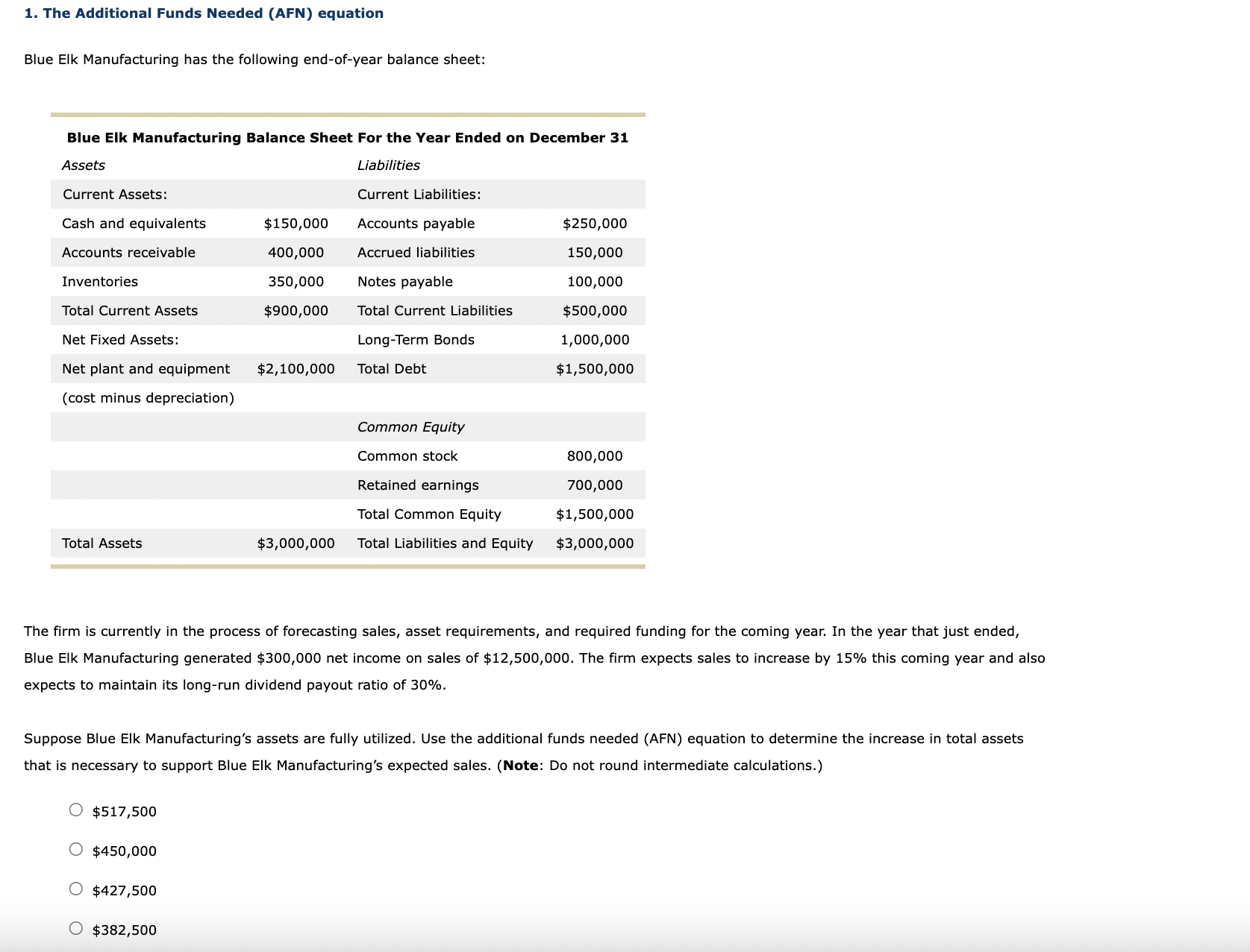 Solved 1. The Additional Funds Needed (AFN) equation Blue | Chegg.com