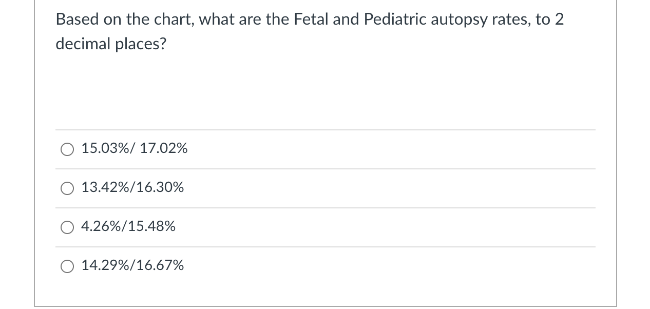 Solved Question 12 2.5 pts Fetal autopsies 13 Autopsies
