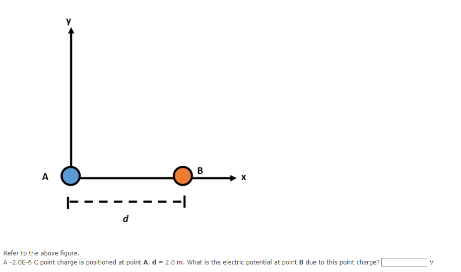 Solved Refer to the above figure.A -2.0E-6 ﻿C point charge | Chegg.com