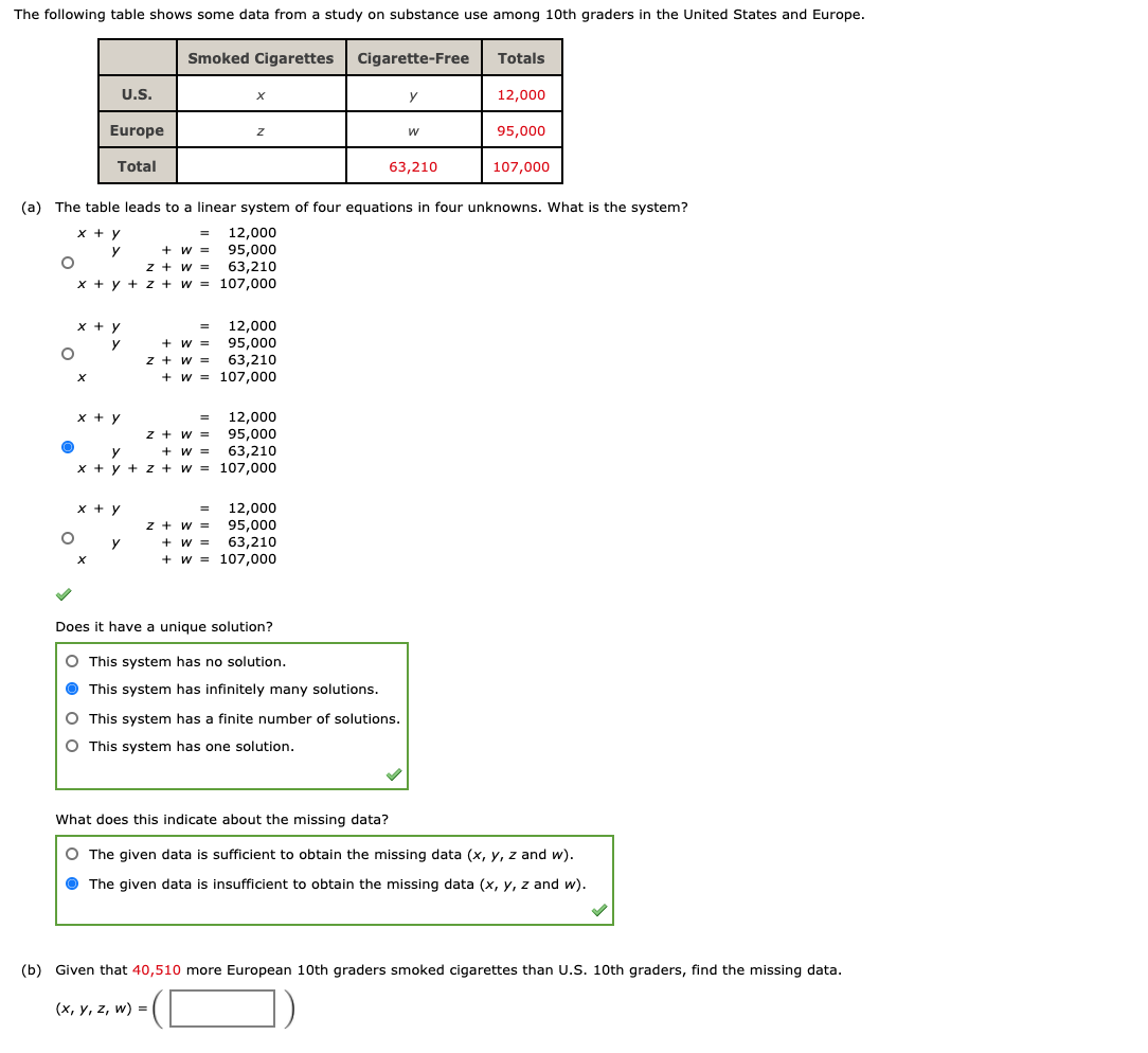 Solved The following table shows some data from a study on | Chegg.com