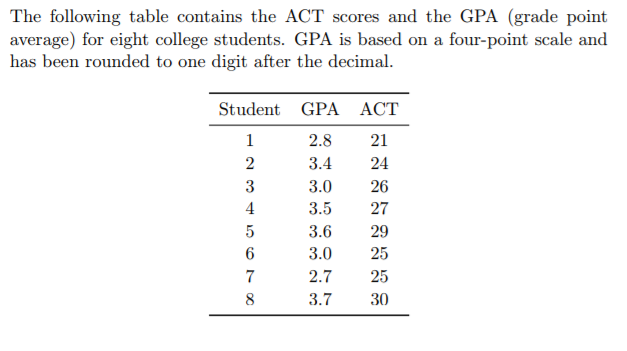 grade-point-average