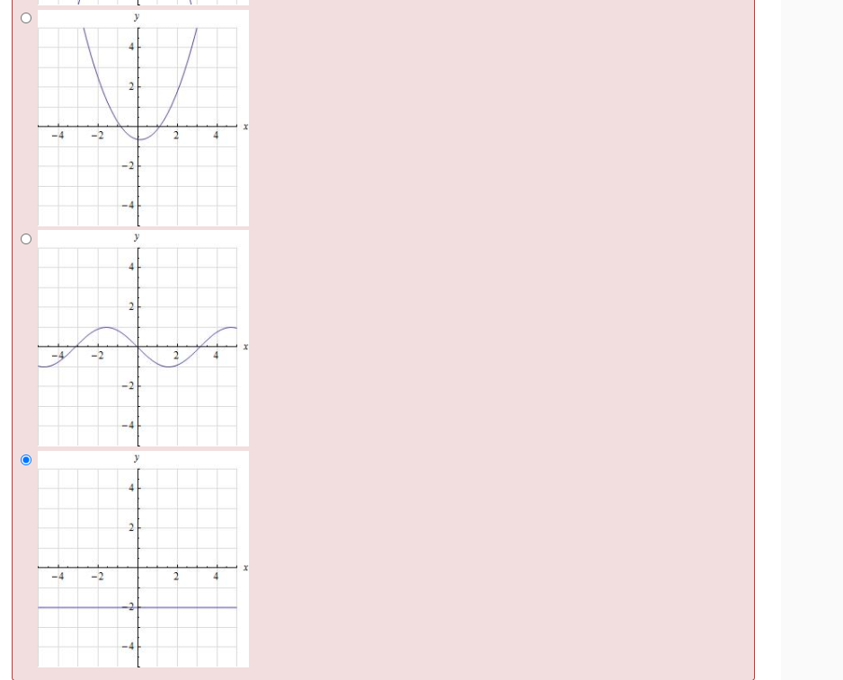 Solved Select the correct graph of the second derivative of | Chegg.com
