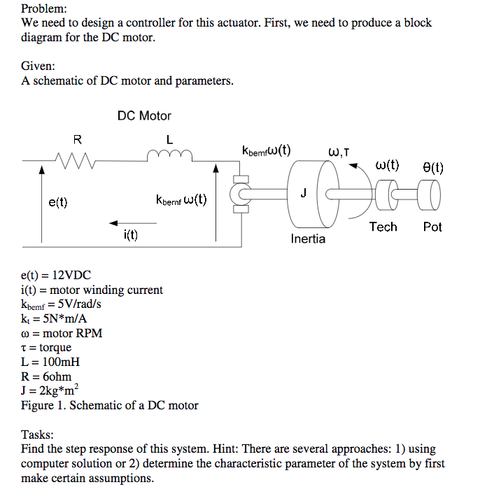 Solved Problem: We Need To Design A Controller For This | Chegg.com