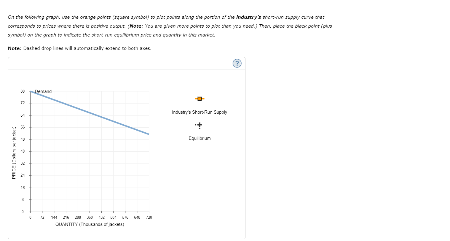 On the following graph, use the orange points (square symbol) to plot points along the portion of the industrys short-run su