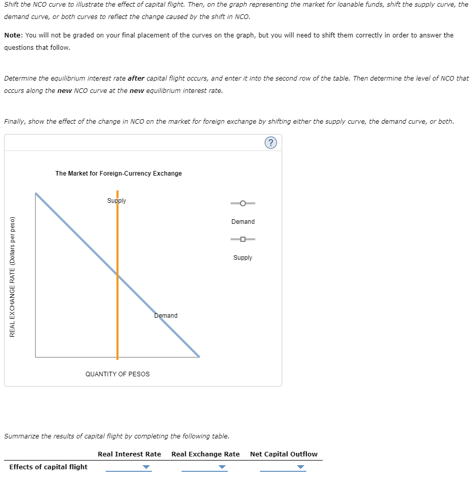 [Solved] The graphs below depict the loanable funds marke