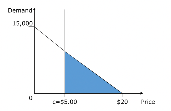 Solved a) Based on the demand distribution above, calculate | Chegg.com