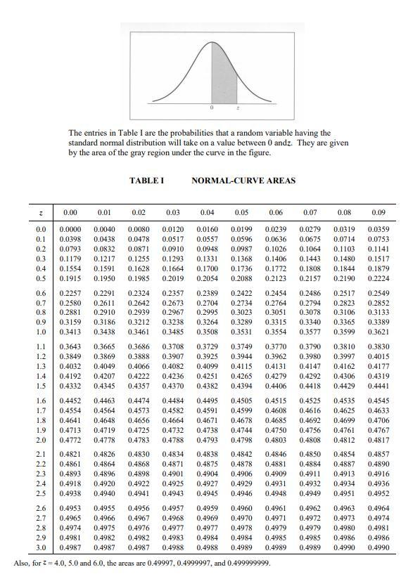 Solved Question 1 (12 marks) For Z follows a standard normal | Chegg.com