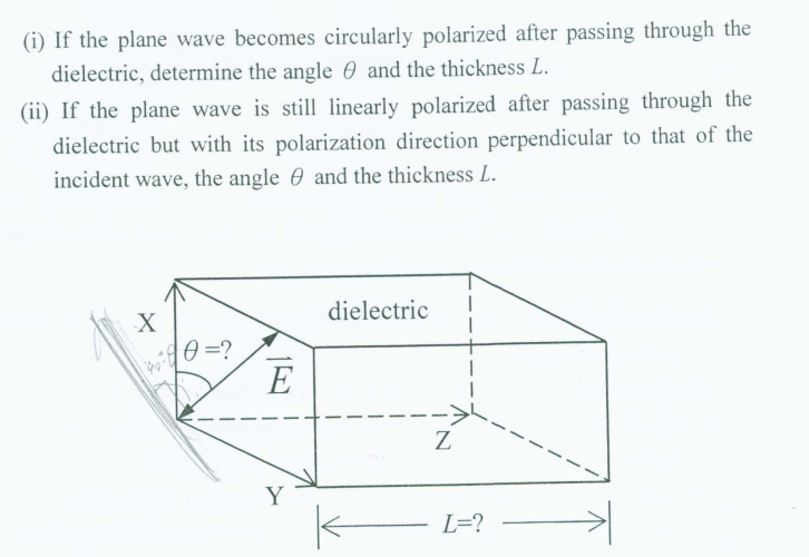 Solved 2. Regarding the polarization of a plane wave: (30% | Chegg.com
