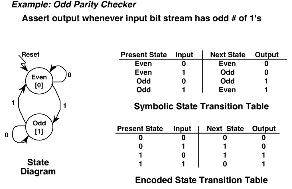 Ошибка четности памяти parity circuit failure