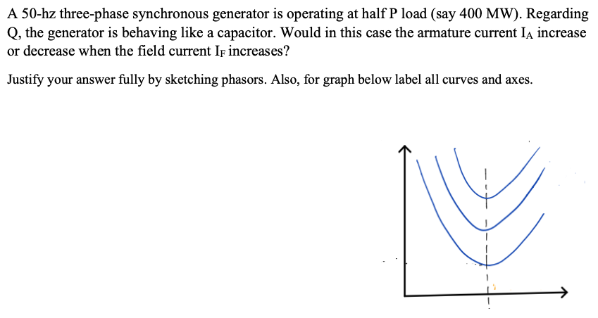 Solved A 50-hz three-phase synchronous generator is | Chegg.com