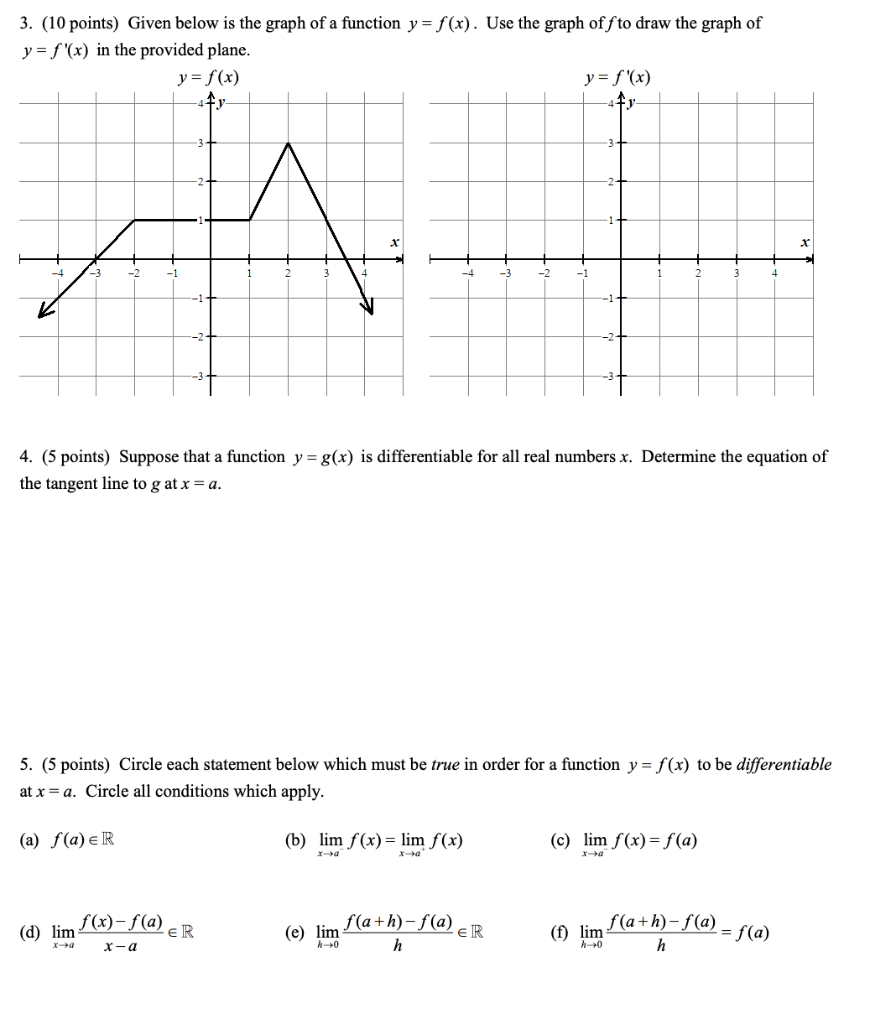 Solved 3. (10 points) Given below is the graph of a function | Chegg.com