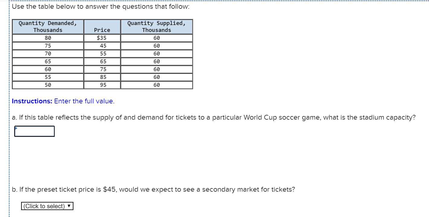 Solved Assume season-ticket prices in the lower bowl for the