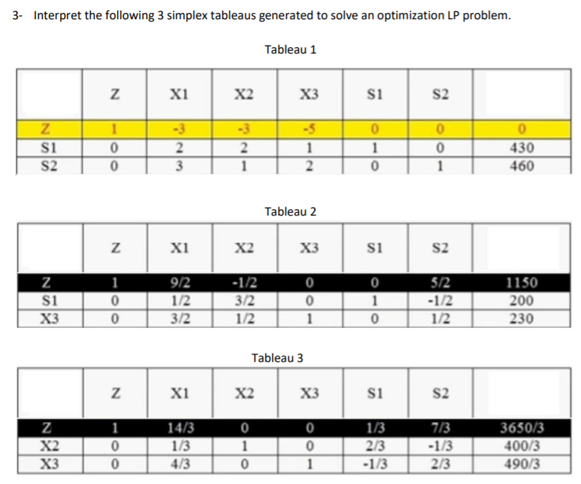 Solved 3. Interpret the following 3 simplex tableaus | Chegg.com