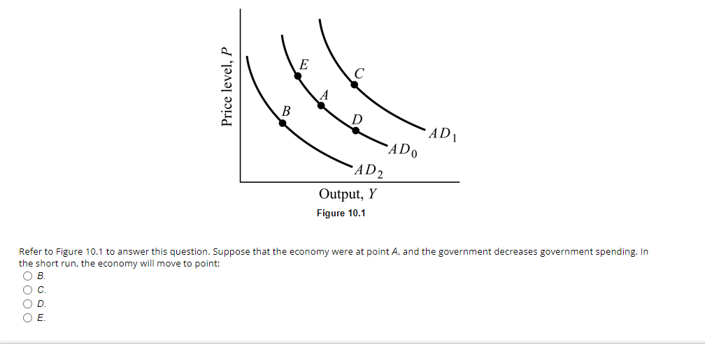 Solved Refer to Figure 10.1 to answer this question. Suppose | Chegg.com