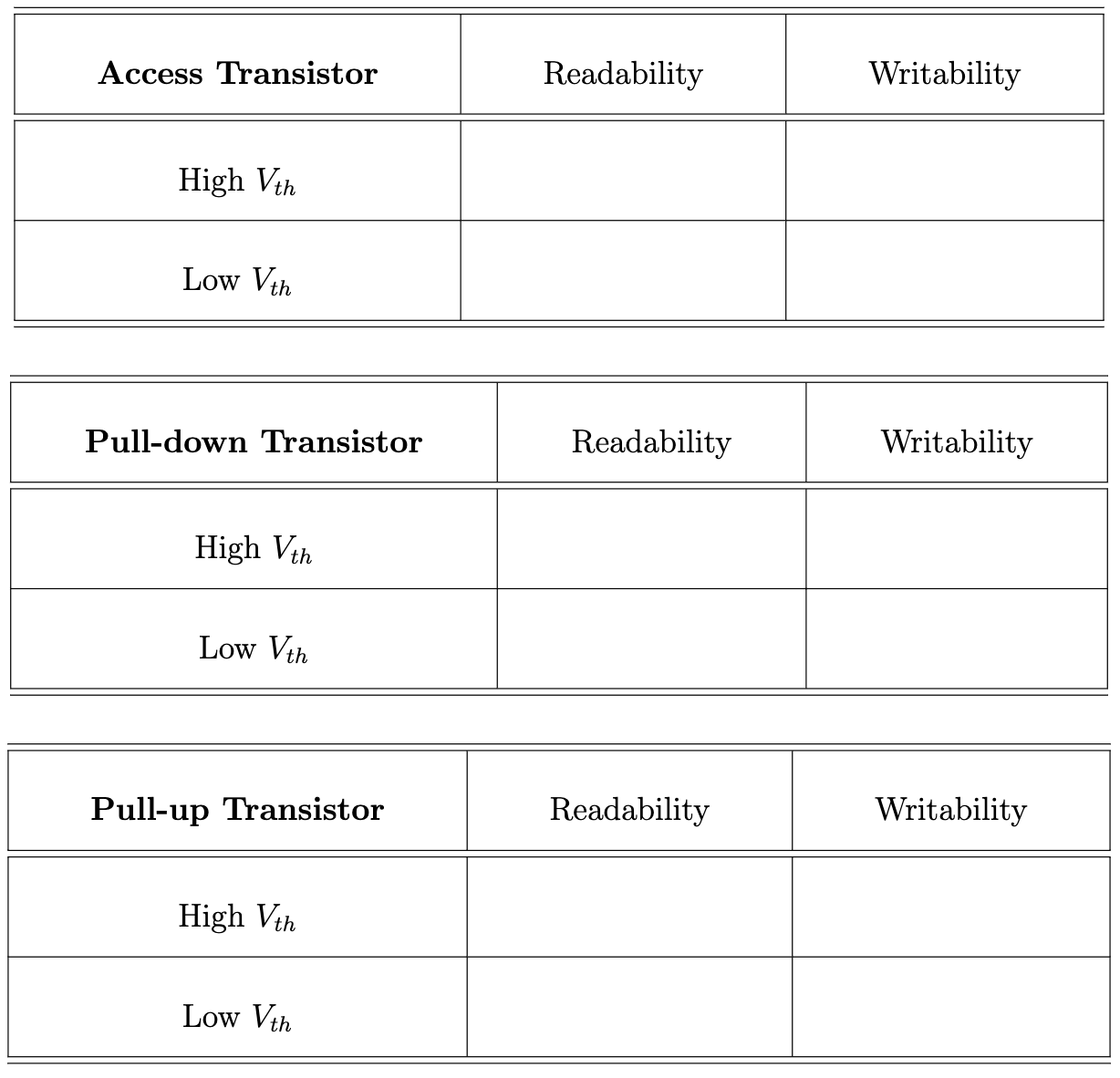 Consider a six-transistor SRAM cell, as shown | Chegg.com
