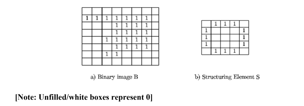 Consider A Binary Image Given Below And Perform The | Chegg.com