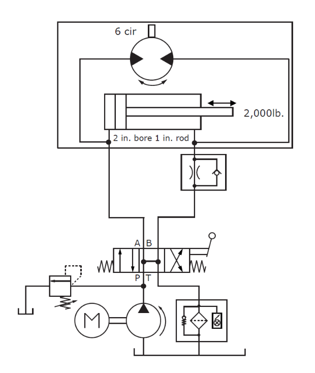 Solved In the figure below, the cylinder rod does not extend | Chegg.com