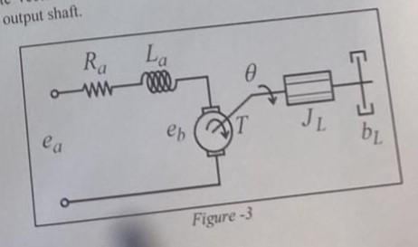 output shaft.
ea
Ra
ww
La
eb
A
T
Figure -3
JL
bL