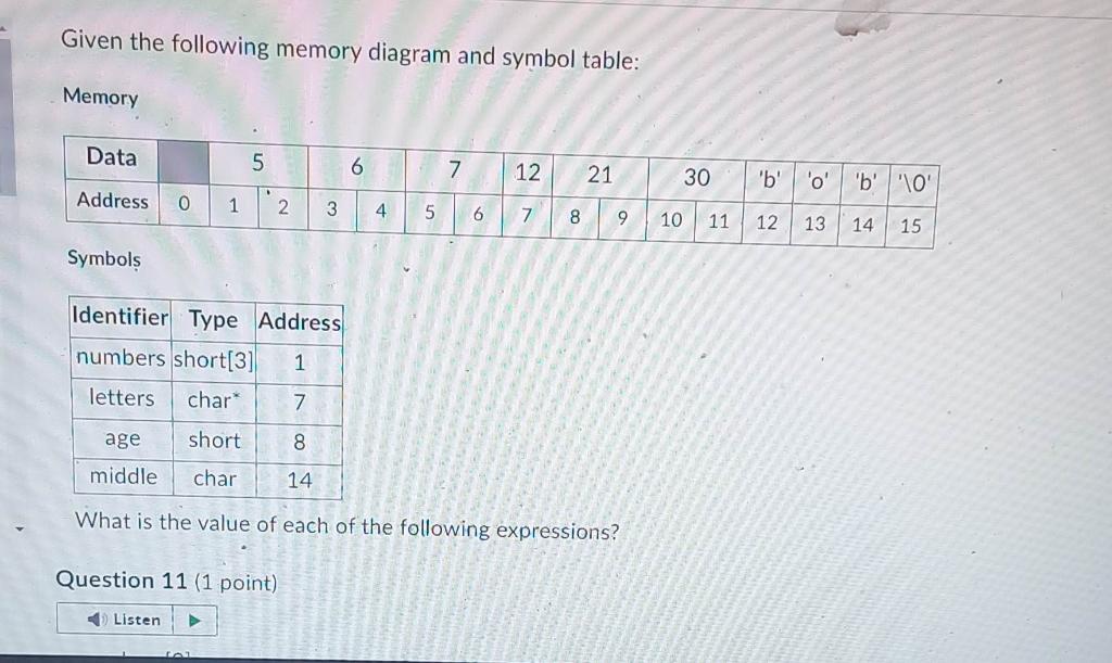 Solved The dereference operator * can be applied to any | Chegg.com
