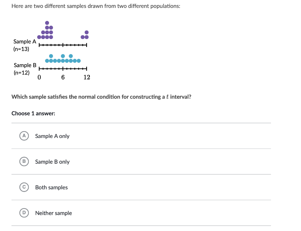 Solved Here Are Two Different Samples Drawn From Two | Chegg.com