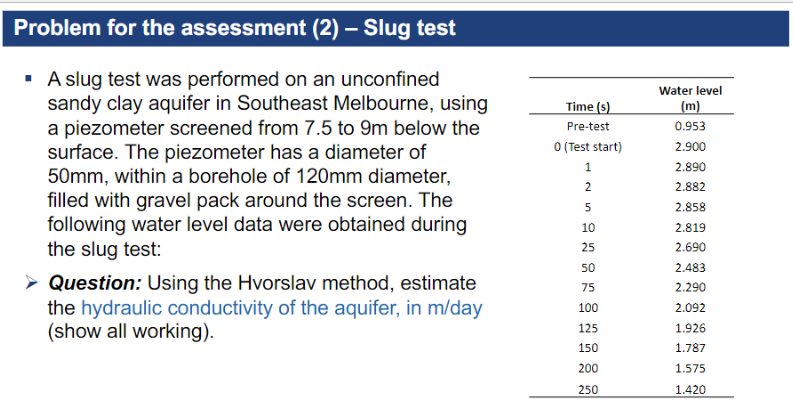 Solved Problem for the assessment (2) – Slug test Time (s) | Chegg.com