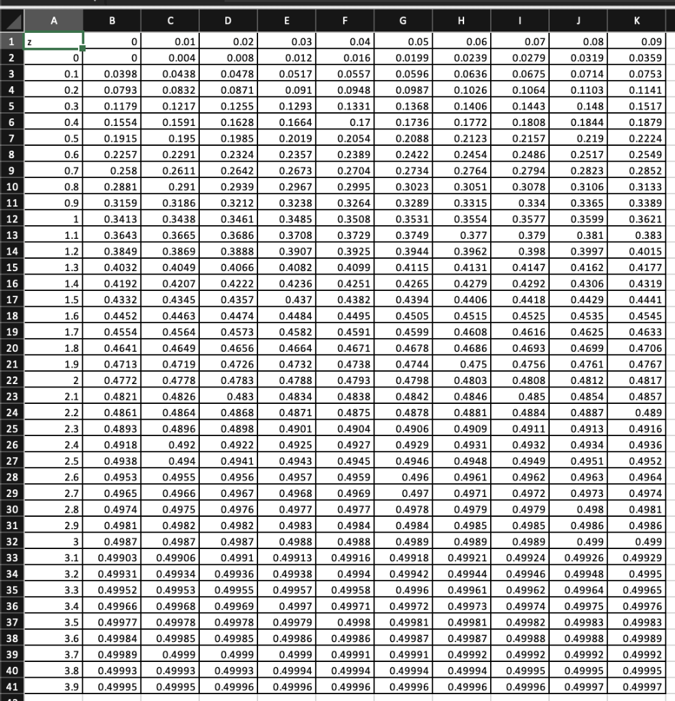 Solved In a test of H0:μ=10 against Ha:μ>10, the sample data | Chegg.com