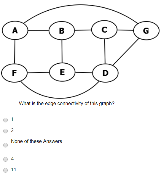 Solved What is the edge connectivity of this graph? O 2 None | Chegg.com