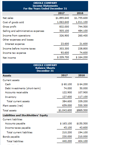 Solved ORIOLE COMPANY Income Statements For the Years Ended | Chegg.com