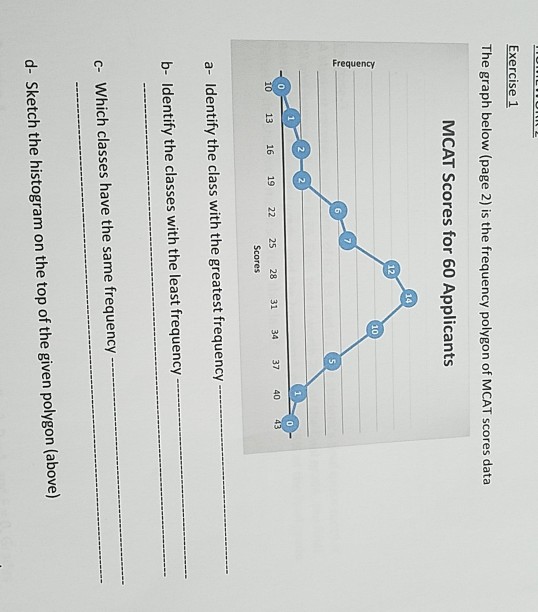 Analysis: A Percentile-based Model For MCAT Scale