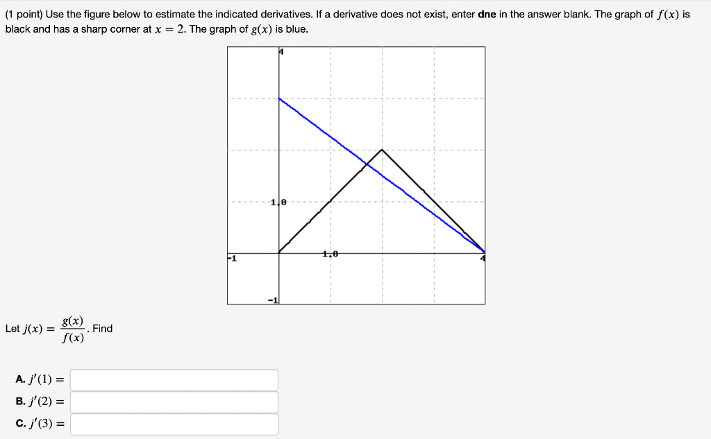 Solved (1 Point) Use The Figure Below To Estimate The | Chegg.com