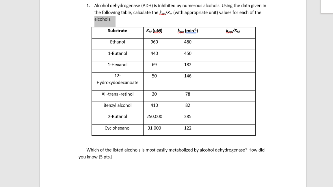 Solved 1. Alcohol dehydrogenase (ADH) is inhibited by