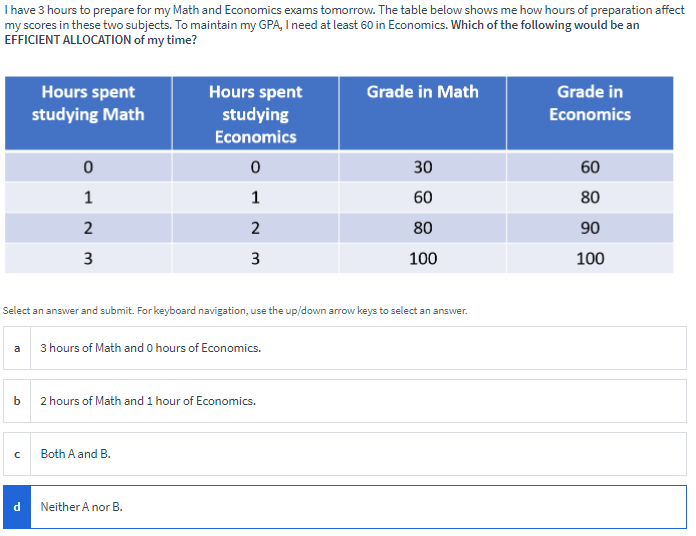 Solved I Have 3 Hours To Prepare For My Math And Economics Chegg