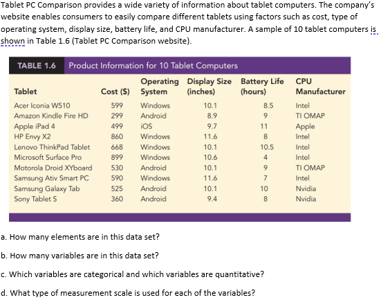 Solved Tablet PC Comparison provides a wide variety of | Chegg.com
