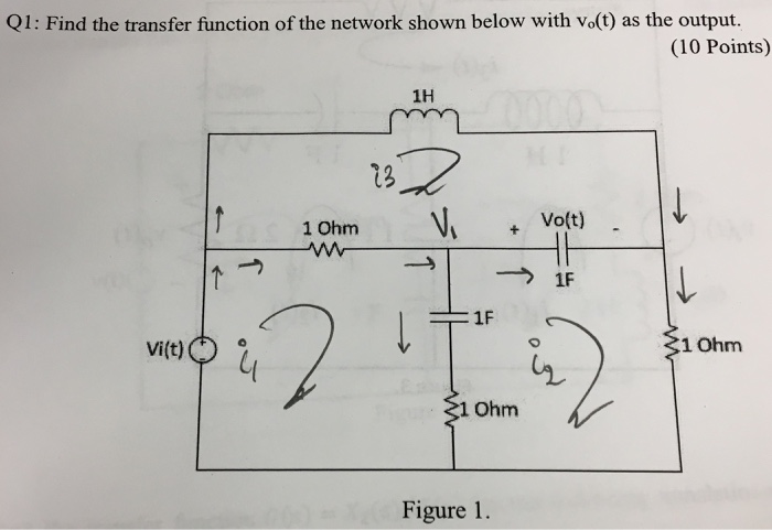 Solved Q1: Find the transfer function of the network shown | Chegg.com