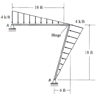 Solved Draw the axial load, shear, and bending moment | Chegg.com