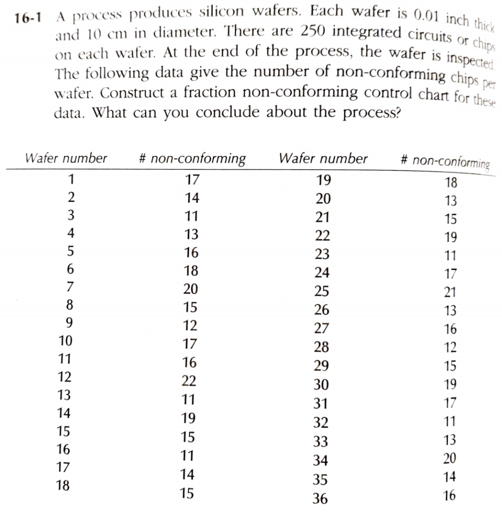 Solved 16-1 chips A process produces silicon wafers. Each | Chegg.com