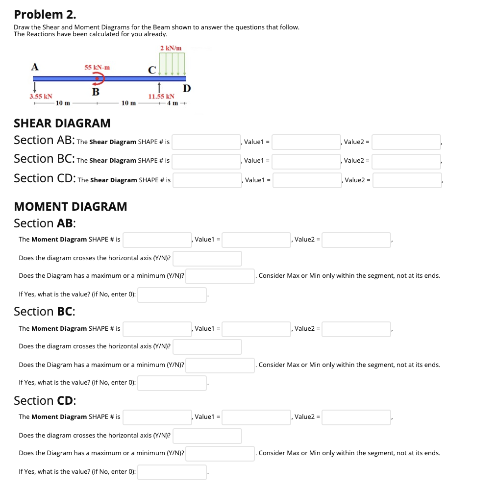 Solved Problem 2. Draw the Shear and Moment Diagrams for the | Chegg.com