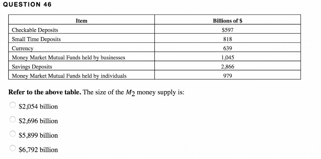 Solved QUESTION 45 Billions of 597 Item Checkable