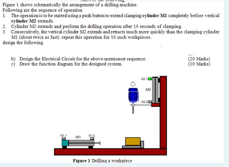 Figure 1 shows schematically the arrangement of a | Chegg.com