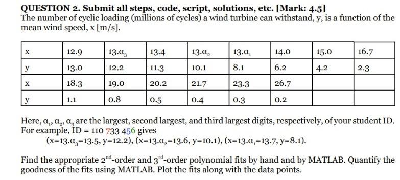 Solved Please solve this question using MATLAB and BY HAND | Chegg.com