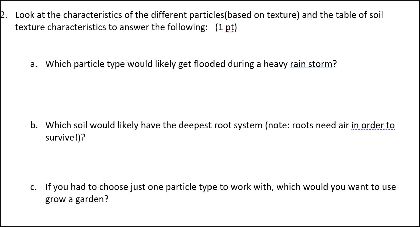 Solved 100 90 10 So Clay 10 Percent Clay Percent Silt 50 50