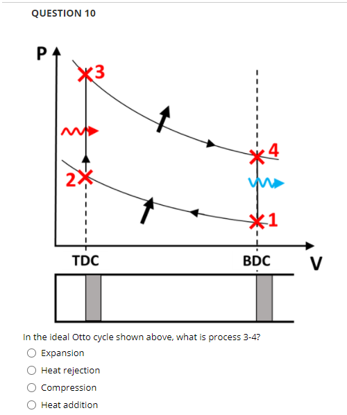 Solved QUESTION 10 P 2 *1 TDC BDC V In the ideal Otto cycle | Chegg.com