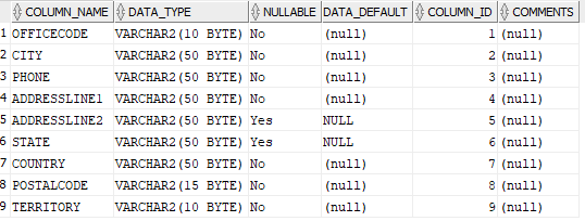 Solved Please help needed dbs211_offices table 1. Assuming | Chegg.com