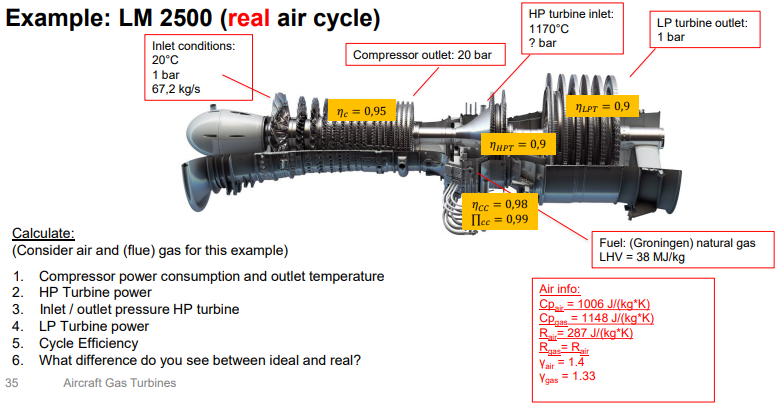 Solved Example: LM 2500 (real air cycle) Calculate: | Chegg.com