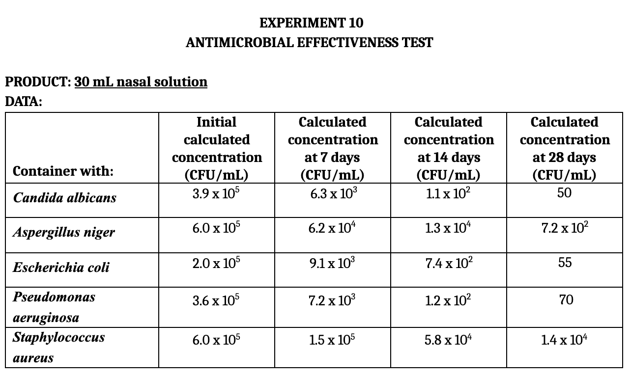 MycoScience How To Perform USP 51 Antimicrobial Testing, 50 OFF