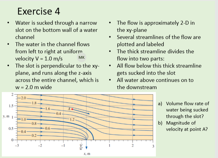 Flow Through Slot