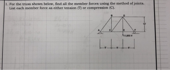 Solved For the truss shown below, find all the member forces | Chegg.com