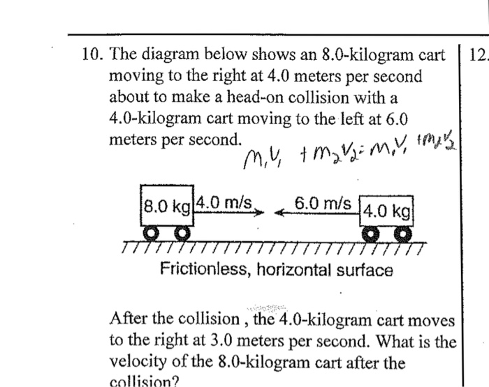 Solved The diagram below shows an 8.0kilogram cart moving