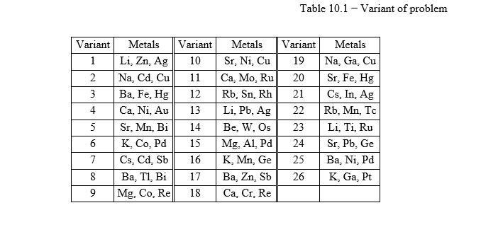 10. Chemical properties of metals 10.1. Write the | Chegg.com