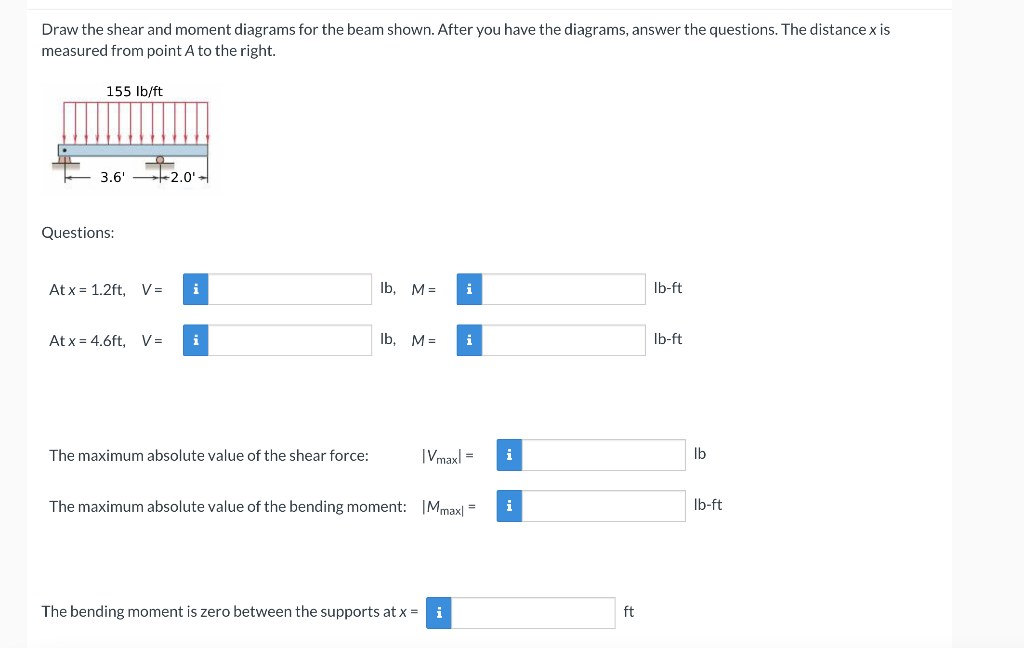 Solved Draw the shear and moment diagrams for the beam | Chegg.com